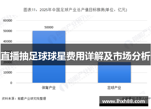 直播抽足球球星费用详解及市场分析